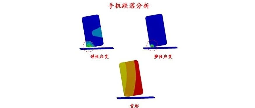 手机跌落分析案例Step-by-Step