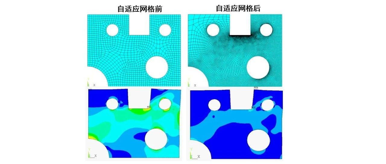 ANSYS自适应网格技术