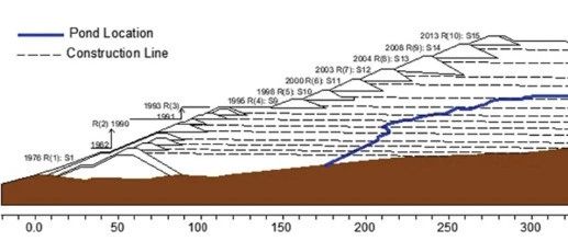 2024年太沙基讲座获得者Whittle, A.J.教授的论文 (GeotechSet)