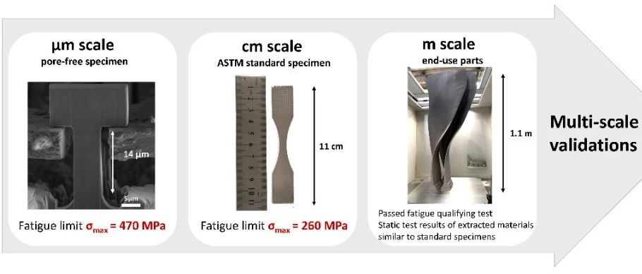 上海交大Nature Materials丨TiB2改性增材制造铝合金实现抗疲劳性能提高一倍