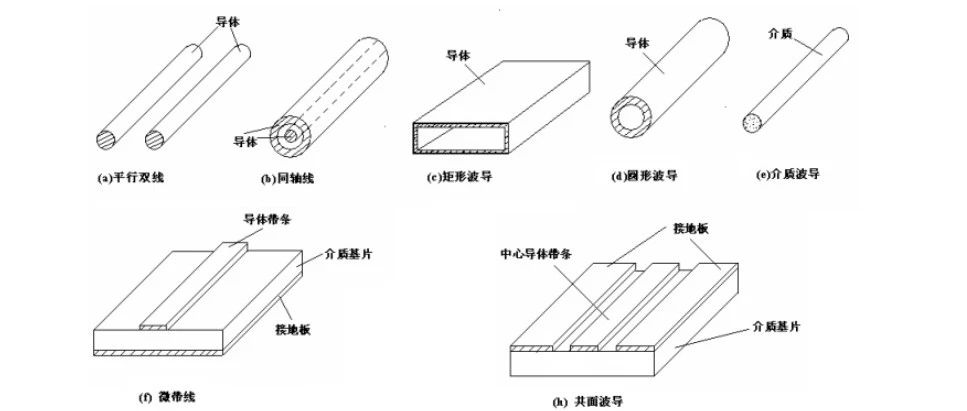 微波传输线简介