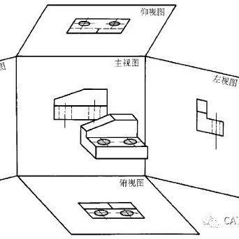 第一视角和第三视角的区别