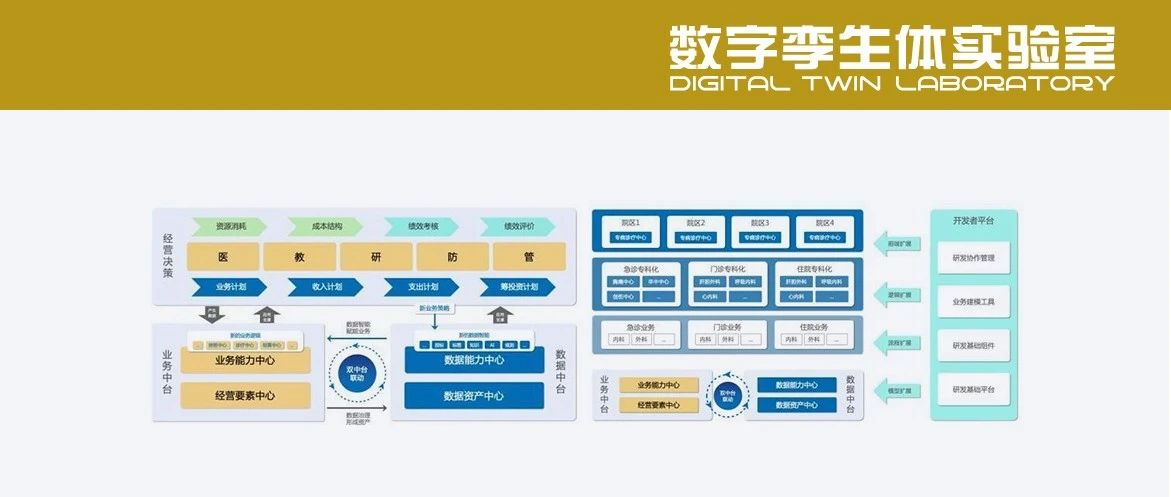 PPT分享 | 数字孪生智慧医院白皮书2023版