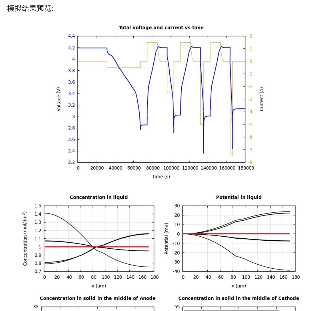 锂离子电池P2D模型免费在线计算