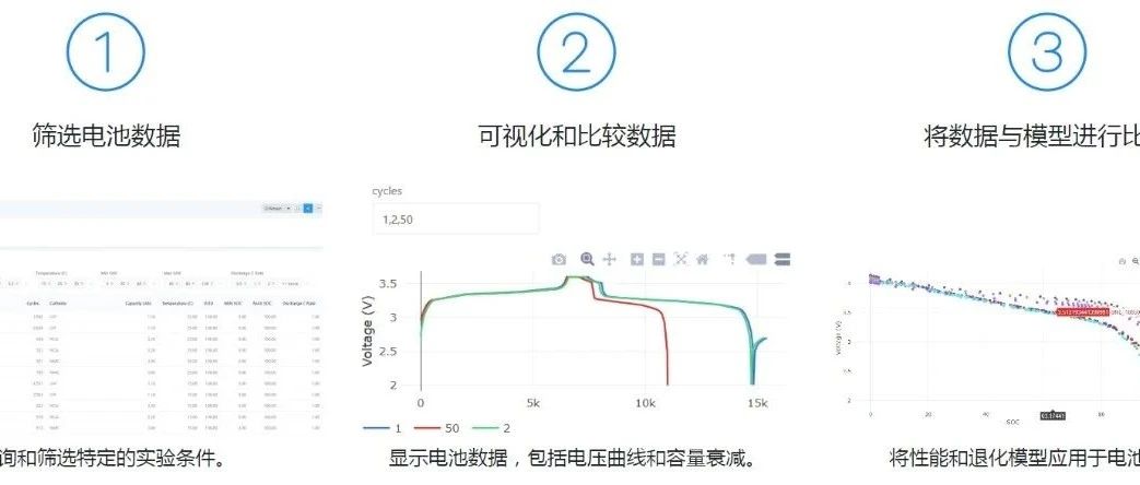 电池数据存储库及可视化工具：从材料开发到应用的全生命周期管理