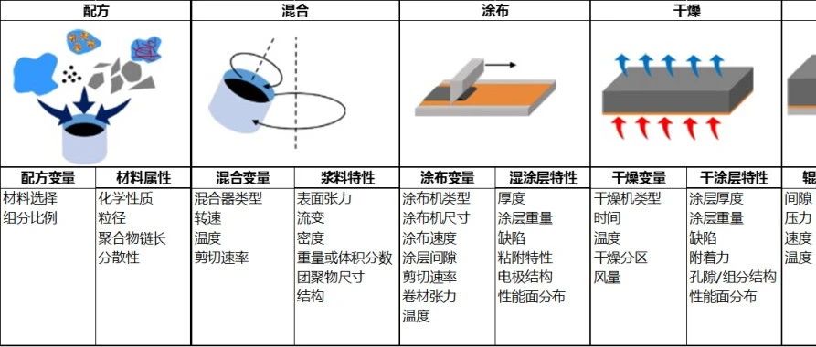 锂离子电池涂布在线监测技术