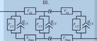 锂离子电池电极交流阻抗谱等效电路