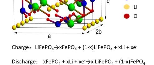 LFP/Graphite铝壳电芯原位膨胀分析-不同温度条件