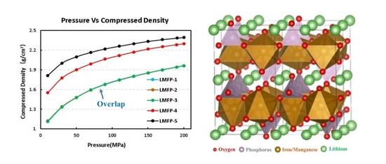 磷酸锰铁锂（LMFP）材料导电性能及压实密度分析