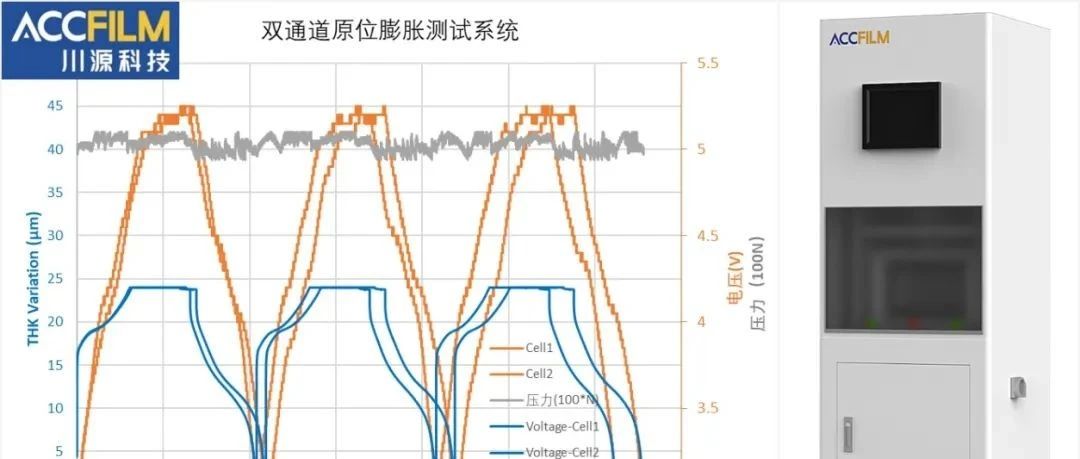 一种多通道电芯原位膨胀力测试新方法