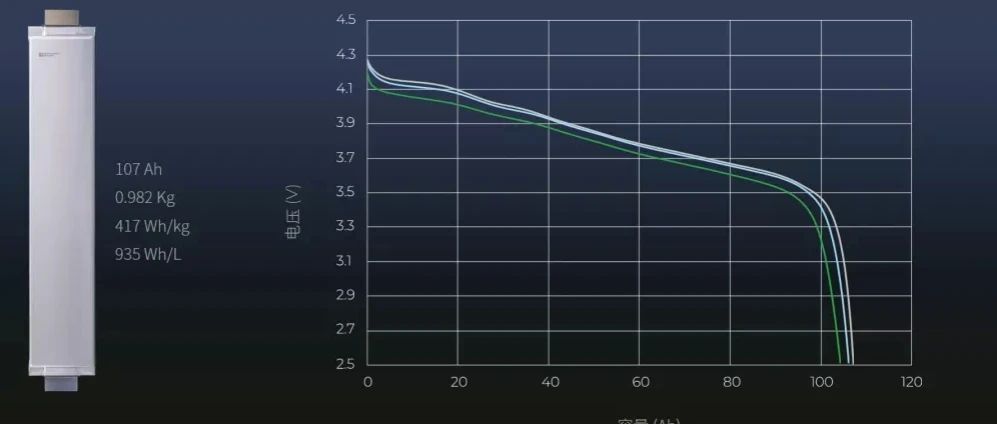 SES展示全球首个容量超过100 Ah的锂金属电池