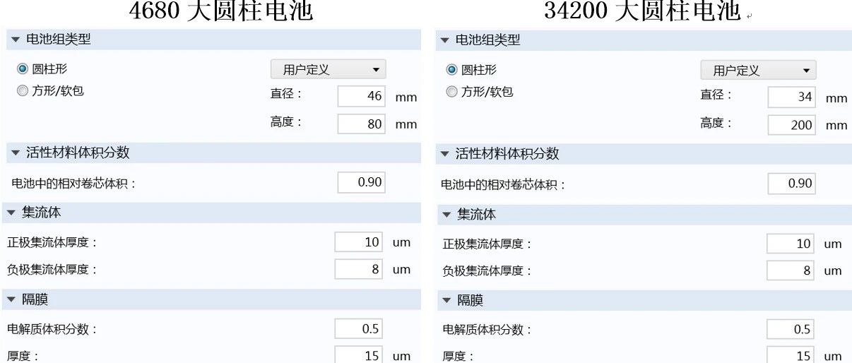 大圆柱电池对比：直径VS高度