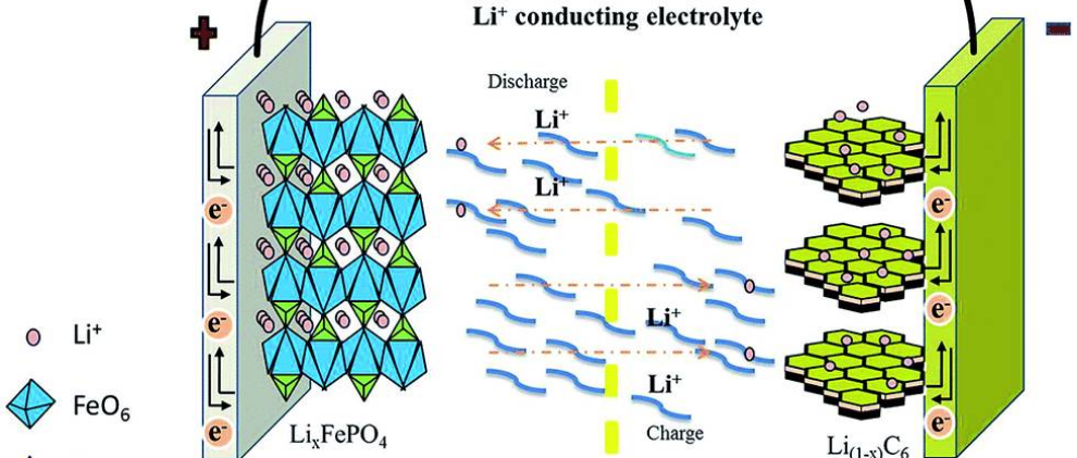 模拟制造不确定性对锂离子电池一致性的影响