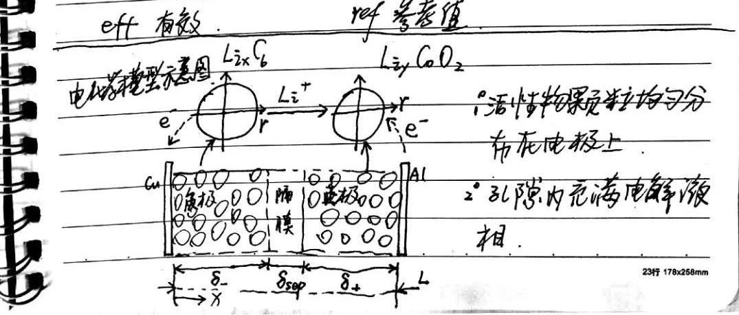 锂电池P2D模型参数获取：平衡电势