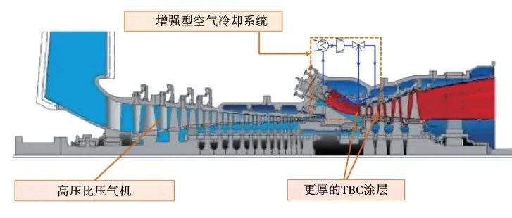 整机丨上交大：H级燃气轮机的发展现状及技术特点分析