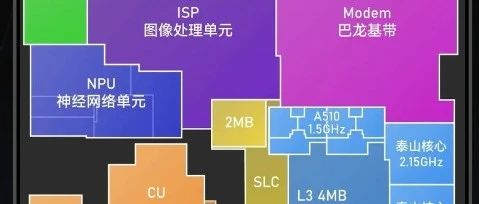 麒麟9000s，并非来自SMIC，而是...