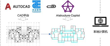 AIstructure-Copilot-v0.1.1功能更新：1次设计，2个方案，3套模型