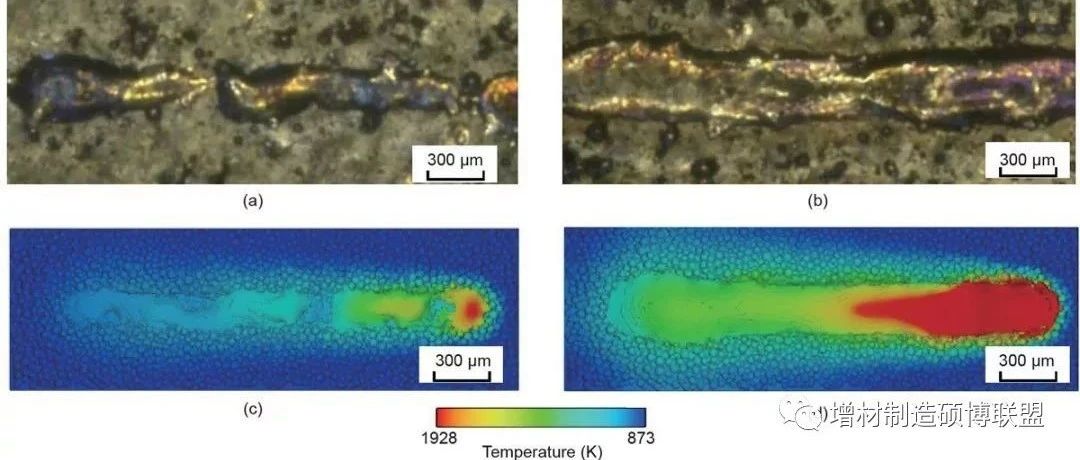 新加坡国立大学丨多尺度多物理场数值模拟助力金属增材制造件的缺陷与性能调控