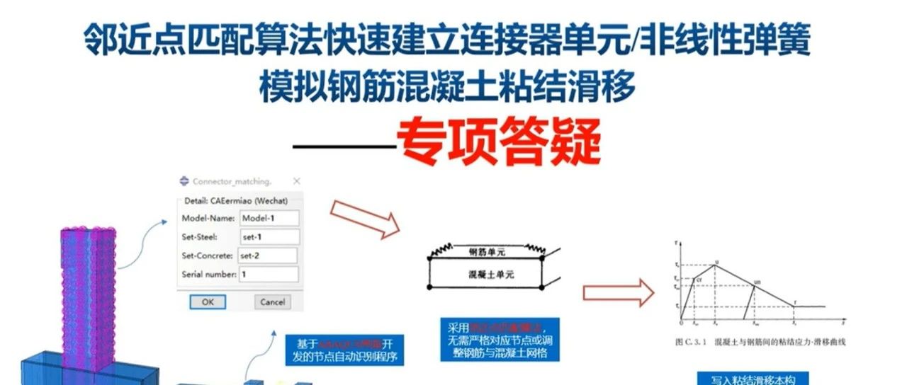 ABAQUS钢筋混凝土粘结滑移插件专题答疑