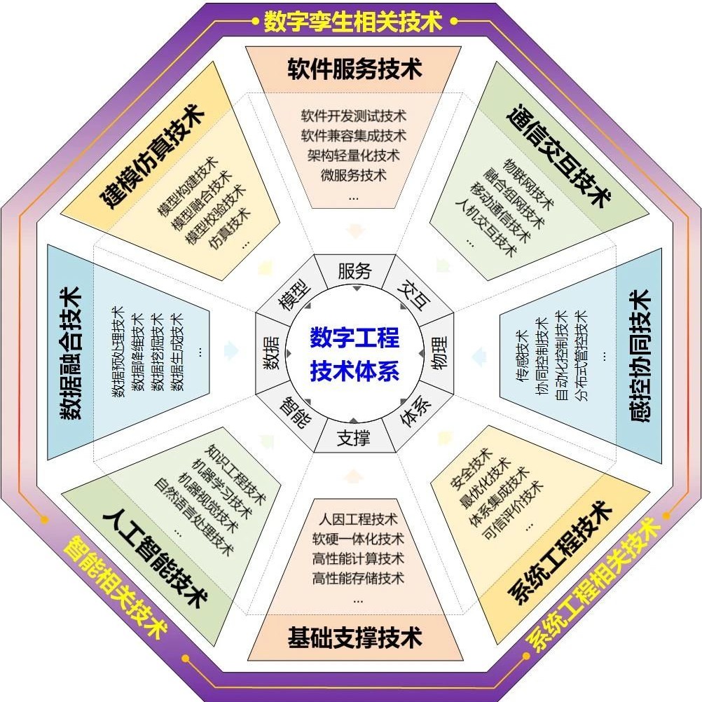 数字工程（4）：需求与挑战