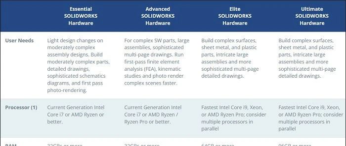 SOLIDWORKS 2023电脑硬件和软件推荐配置