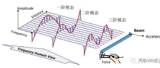 关于模态试验的一些问题解答