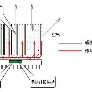 散热基本原理及N种方式！