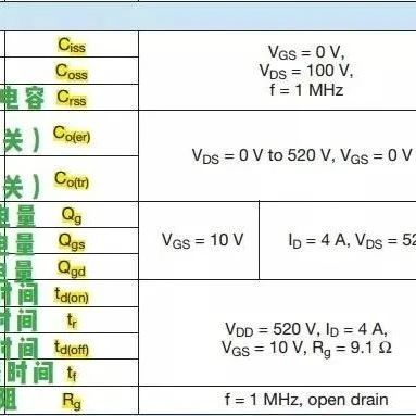 轻松搞懂MOS管datasheet