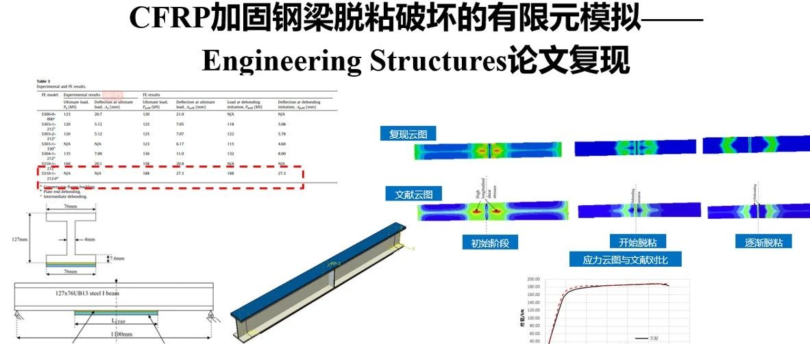 CFRP加固钢梁脱粘破坏的ABAQUS有限元模拟