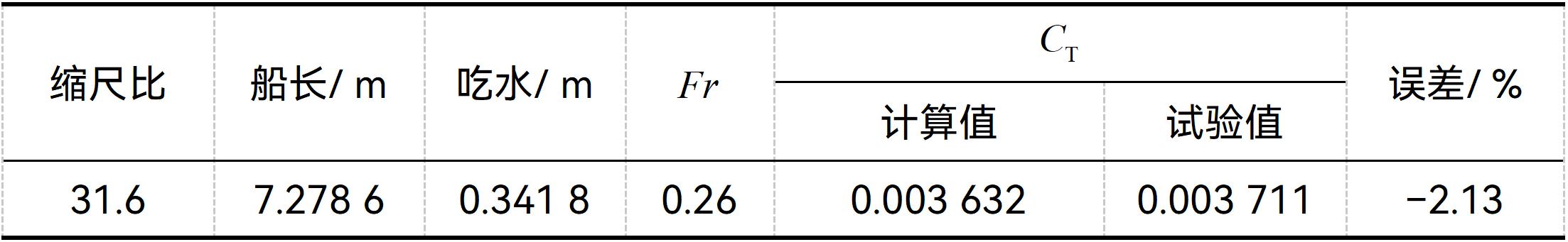 表1.png