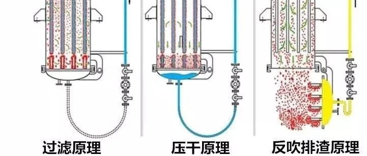 三元材料前驱体关键工序——过滤洗涤及干燥设备的介绍！