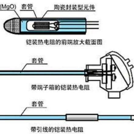 热电偶和热电阻有什么区别？记住这几点，千万别选错！