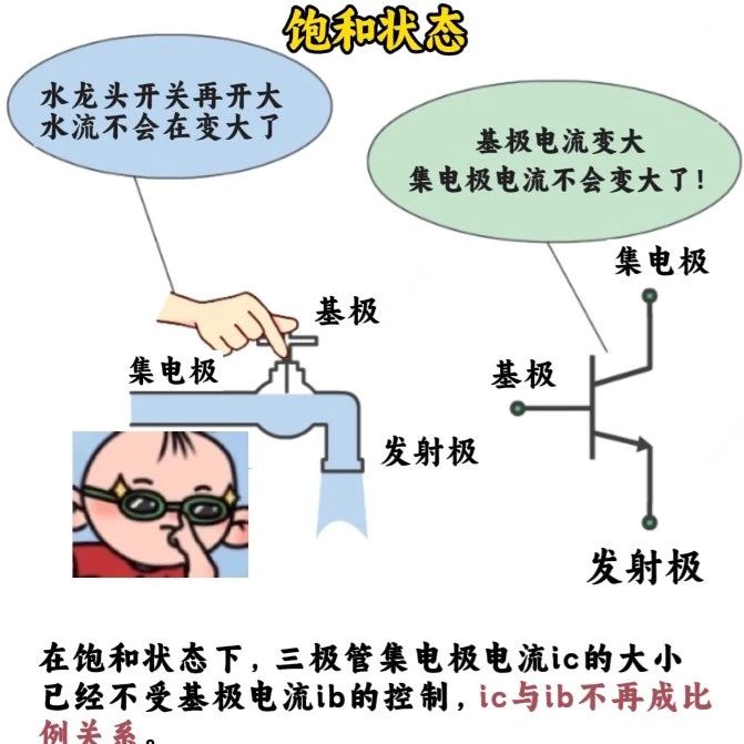 很好理解的三极管和MOS管基础知识