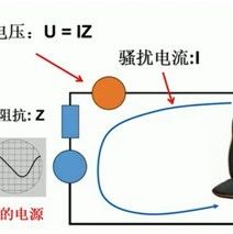 分析一个电磁兼容，无非从这几个方面入手