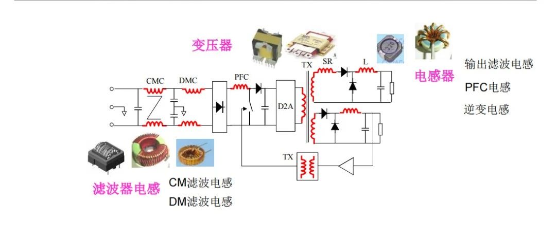 电力电子功率变换器软磁材料