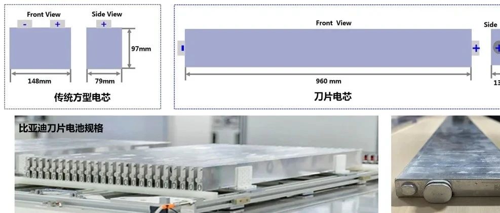 比亚迪刀片电池拆解内部照片