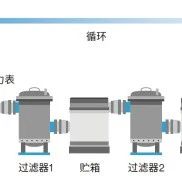 锂电池正负极浆料过滤工艺！