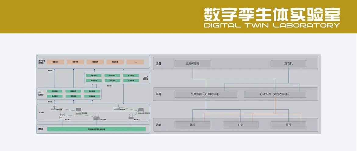 泛在连接：AIoT 场景的数字孪生实践（上）