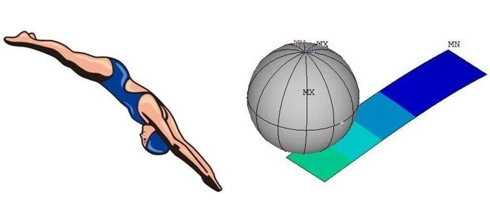 ANSYS APDL | 球球跳台 | 可扩展跳水运动