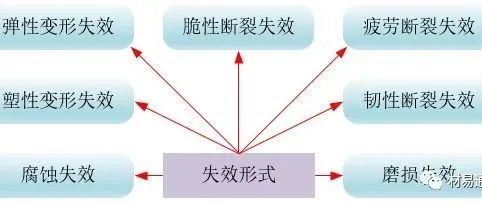 【知识】金属材料失效分析：腐蚀失效