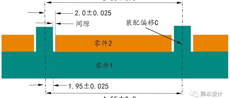 公差分析 | 定位柱和定位孔的尺寸，如何设计最科学？