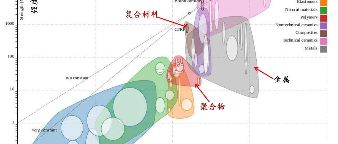 降本设计 | 热压成型替代金属、注塑成型和玻纤