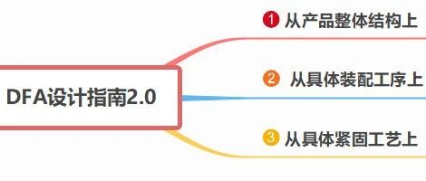 DFA设计指南2.0 | 结构化和层次化，让落地更容易