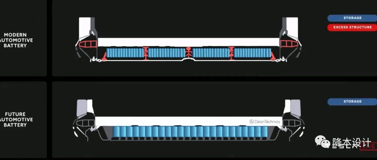 向马斯克学创新 | 特斯拉结构化电池创新背后的思维方式