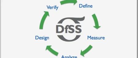 问题解决利器--DFSS入门及解题思路