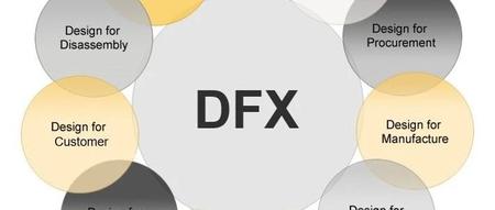 一文读懂DFX | 优秀工程师，必须具备DFX思维
