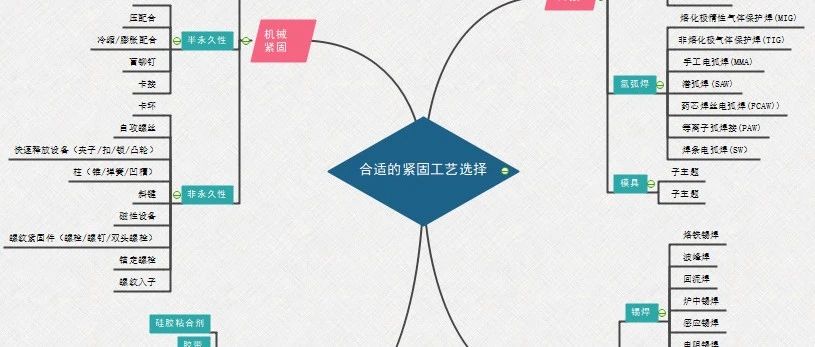 降本设计 | 紧固工艺是一成不变的？还是进化的？