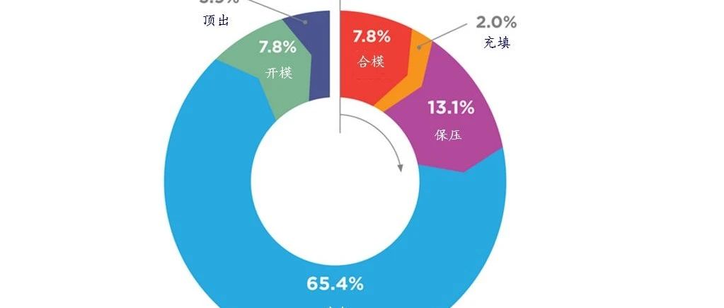 干货 | 为了缩短注塑成型周期而降本，有些企业真的是“丧心病狂”