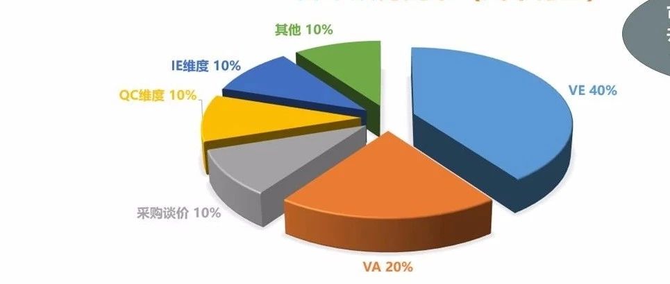 成本和功能牵着手，VEVA向前走！