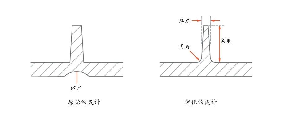 塑胶件设计指南之简洁优美版